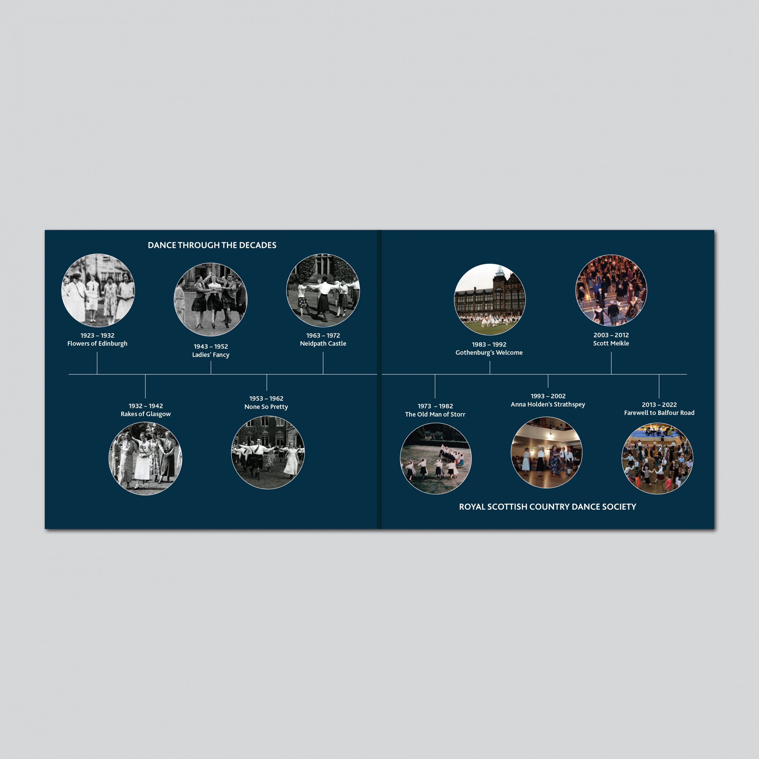 Dance through the Decades - Image 2